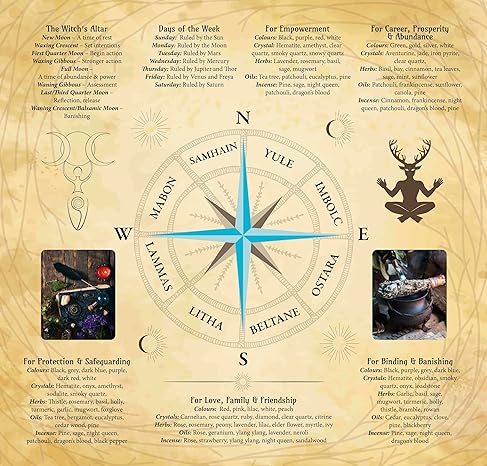 Practical Witchcraft Box: Includes128 page book, 52 Cards & a spell chart