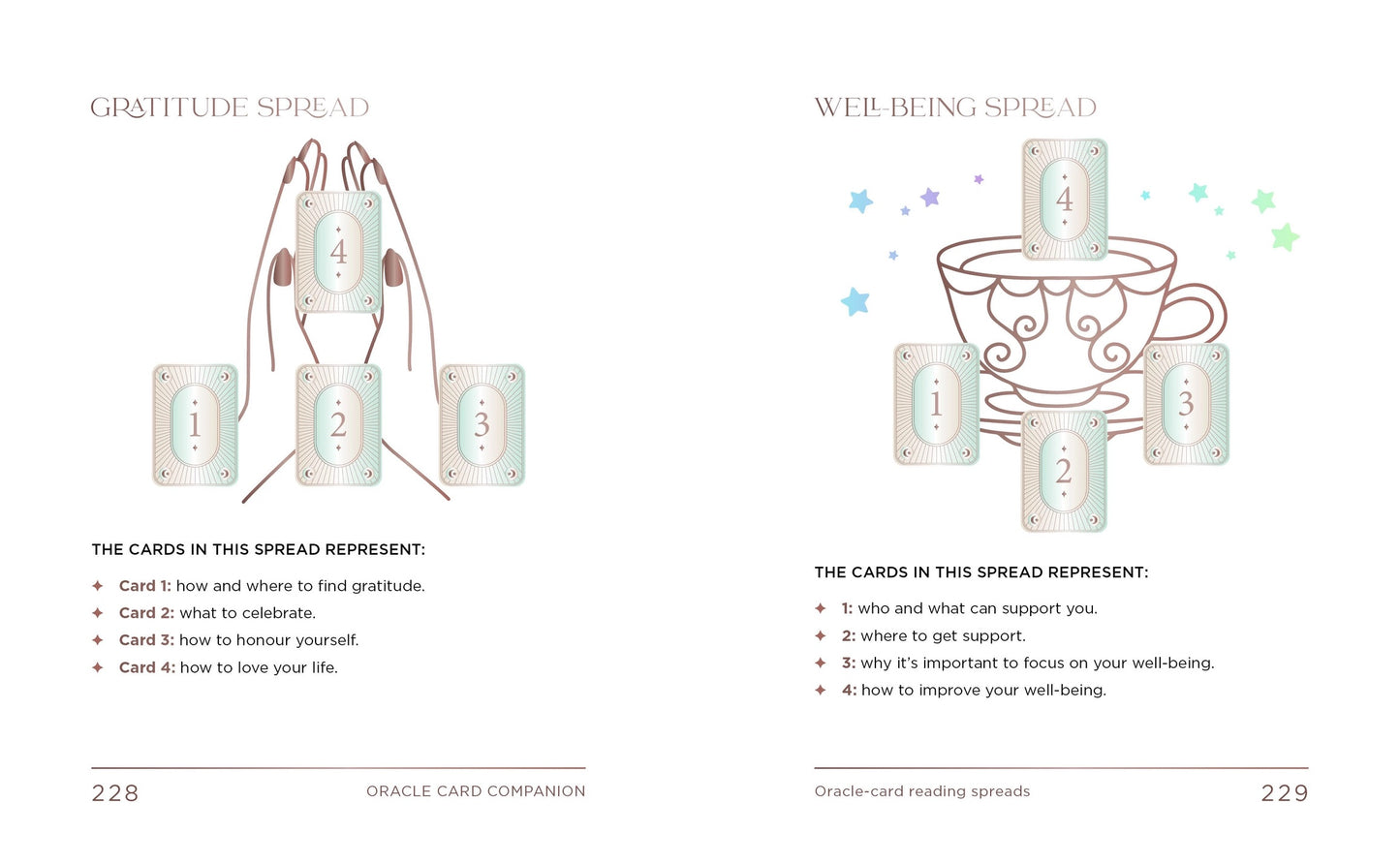 Oracle Card Companion